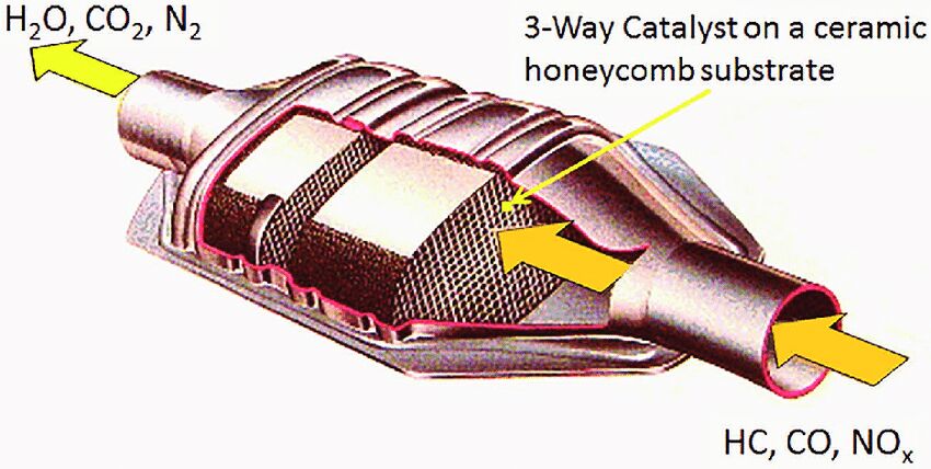 Image of Automotive Catalytic Converter