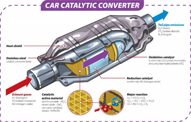 Image of Catalytic Converter